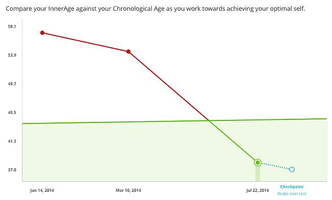 InnerAge_Chart-009592-edited