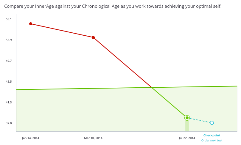 InnerAge_Chart-009592-edited