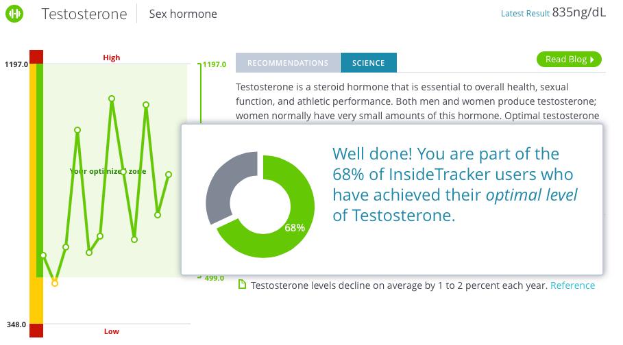 Maximizing Your Testosterone Is Magnesium a Solution?