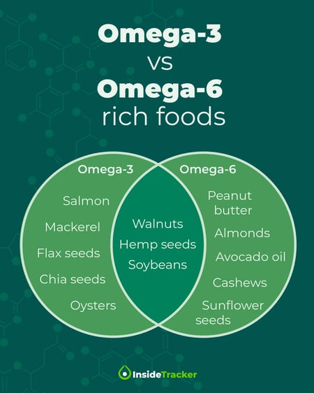 Omega-6 vs omega-3 foods