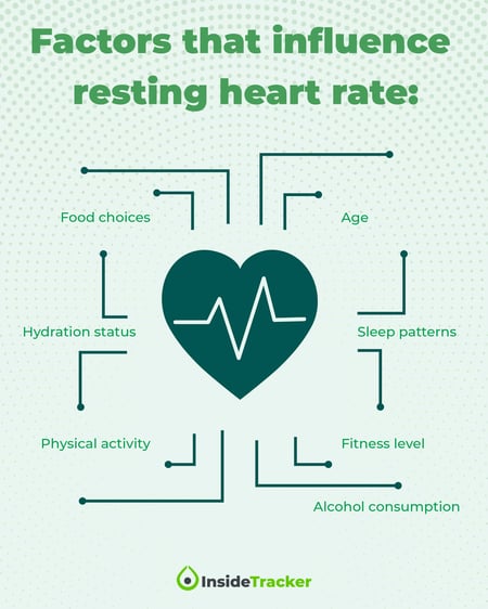 Factors that influence heart rate