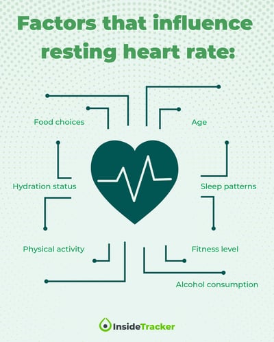 What impacts your resting heart rate