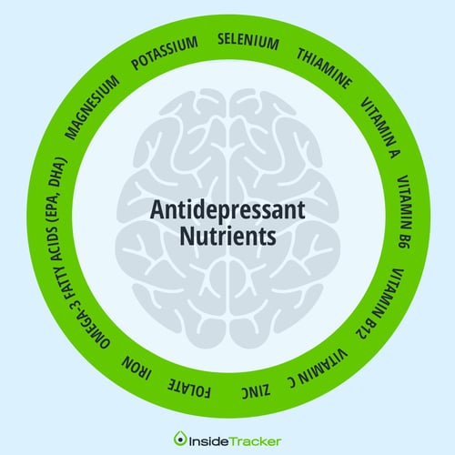 Antidepressant nutrients