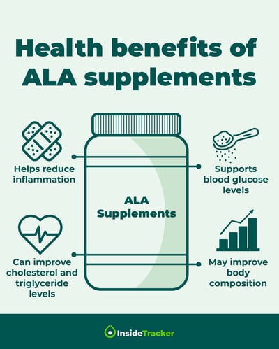 ALA Supplement Article_IG Feed_1200x1500_02.22