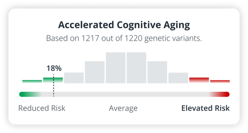 Accelerated Cognitive Aging