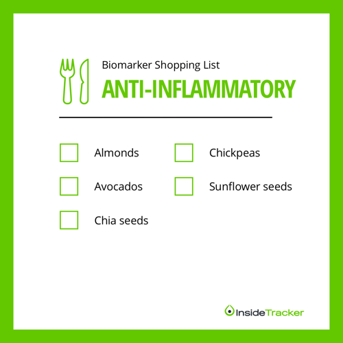 Anti-inflammatory Feed