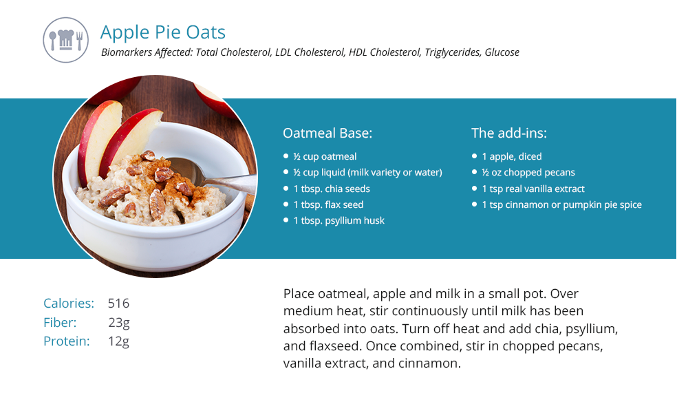 Apple Pie Oats Recipe