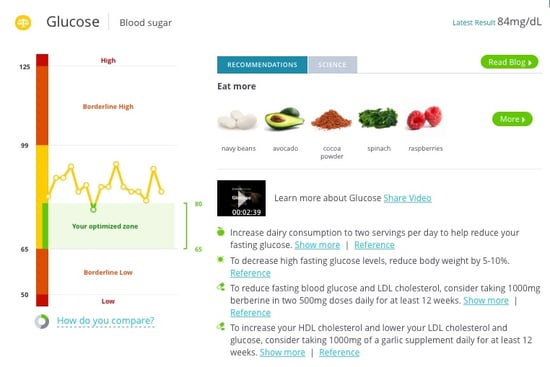 Artificial_Sweeteners_Glucose