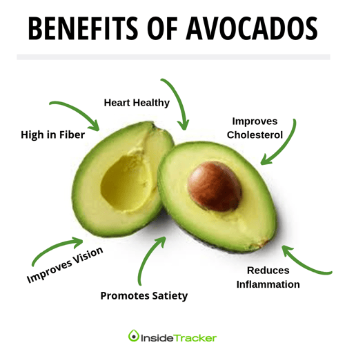 Avocado health benefits