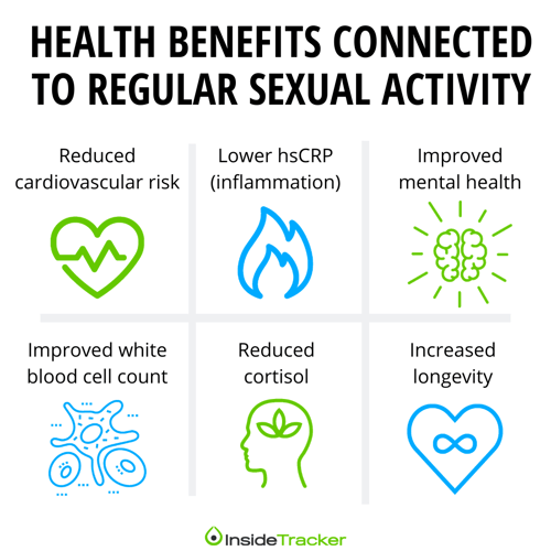 BENEFITS OF SEX