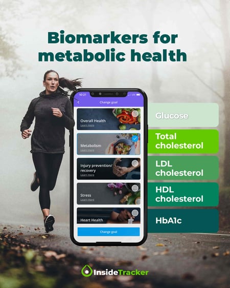 Blood test markers for metabolic health