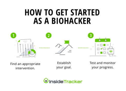 Biohacker