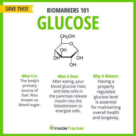 role of glucose