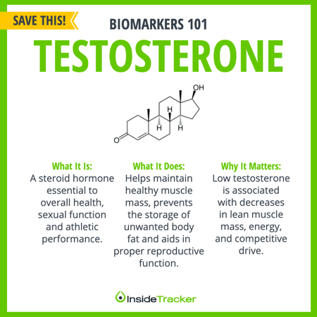 What is testosterone and how does it impact health