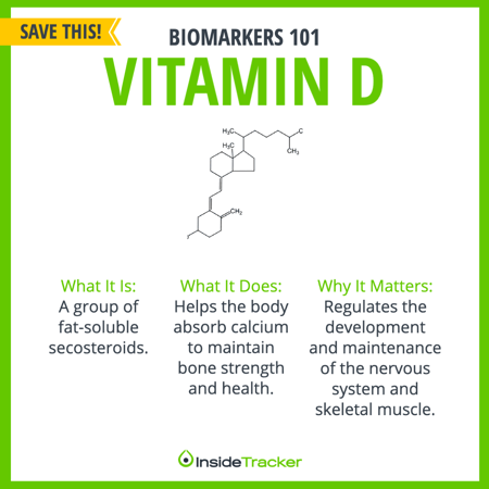 Biomarkers 101 vitamin d