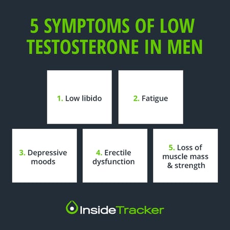 Natural testosterone range