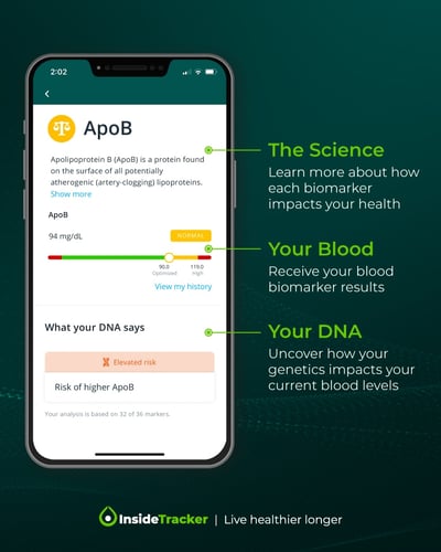 blood and genetics for personalized health insights