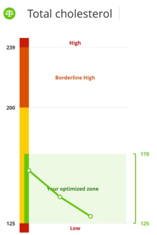 Cavewoman_cholesterol_