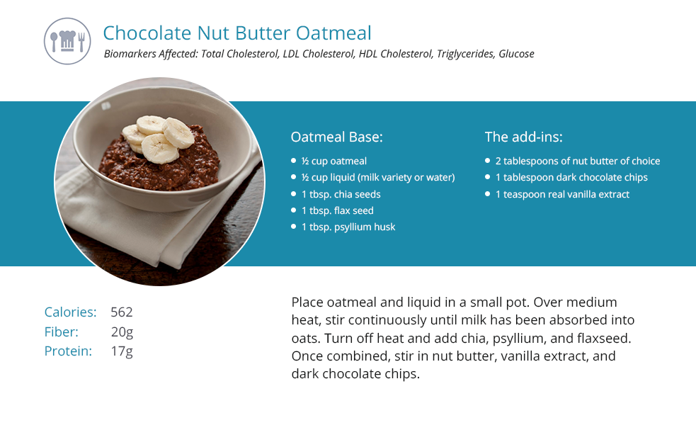 Chocolate Nut Butter Oatmeal Recipe