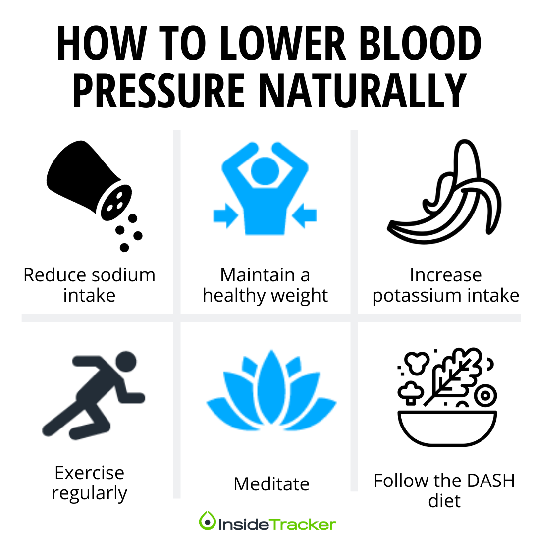 how to lower blood pressure