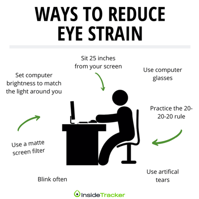 ways to reduce eye strain