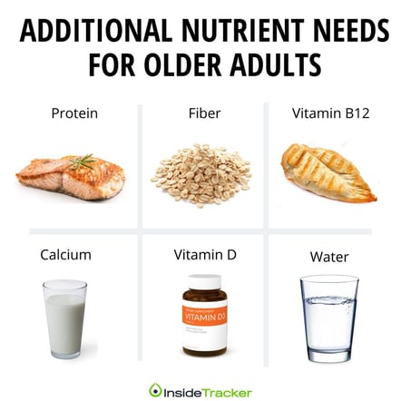 Additional nutrient needs for older adults