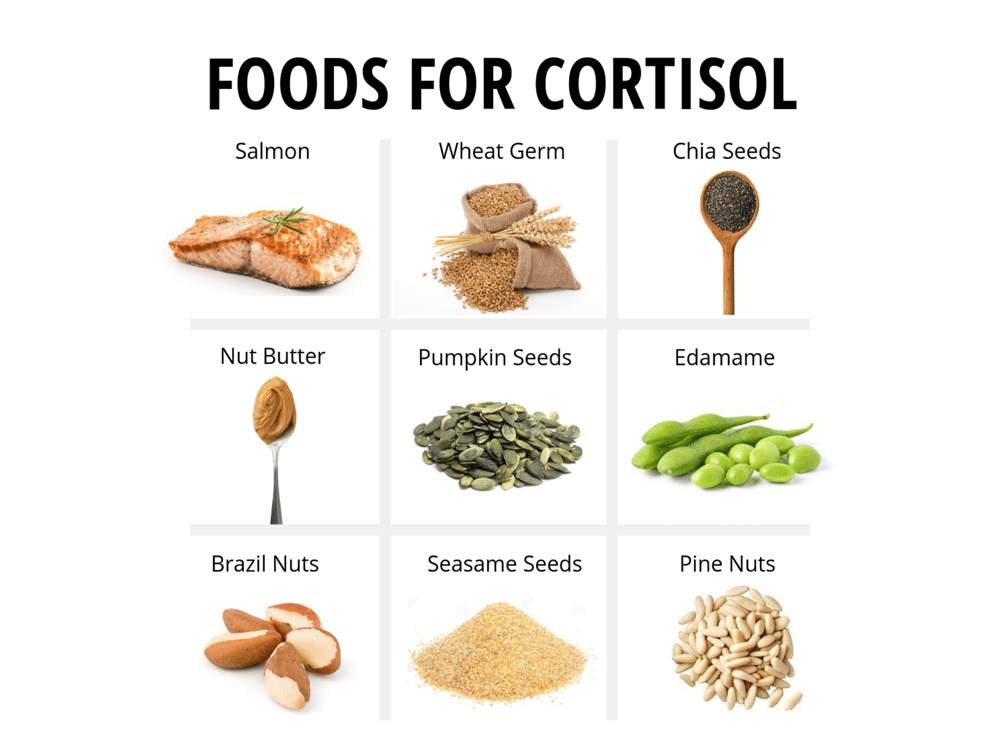 foods for lowering cortisol