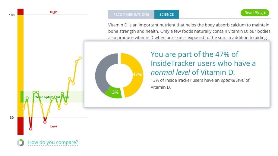 Can Vitamin D Restore Low Testosterone Levels?