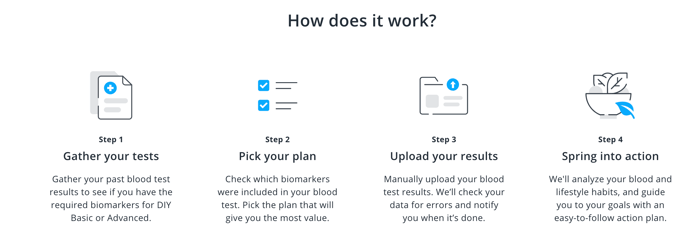 How to get the most of your blood test results