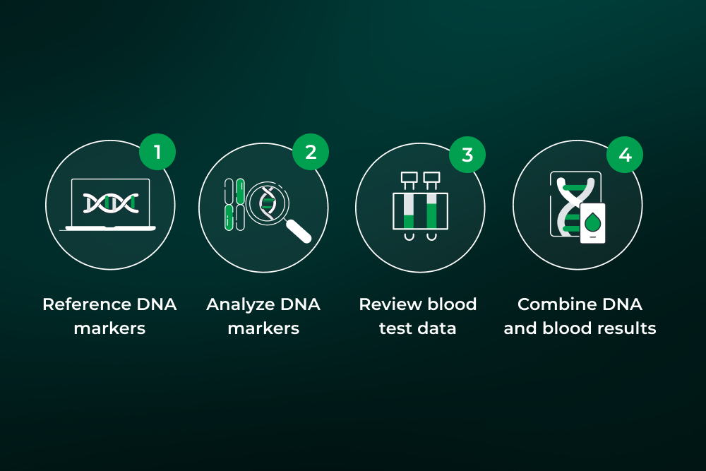 combining DNA and blood for health insights