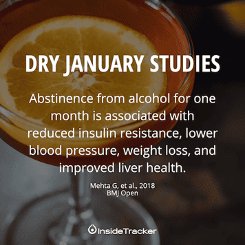 Dry January: Benefits of Not Drinking Alcohol For a Month