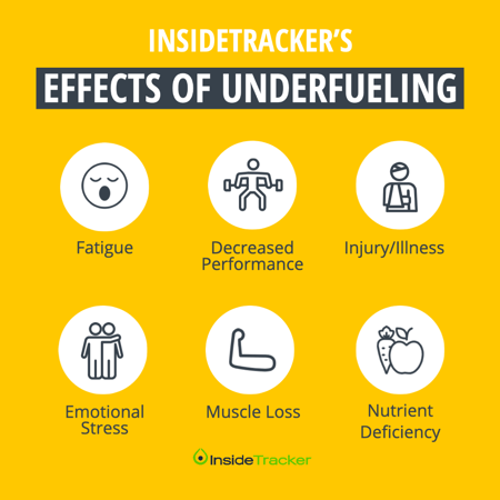 Health effects of underfueling