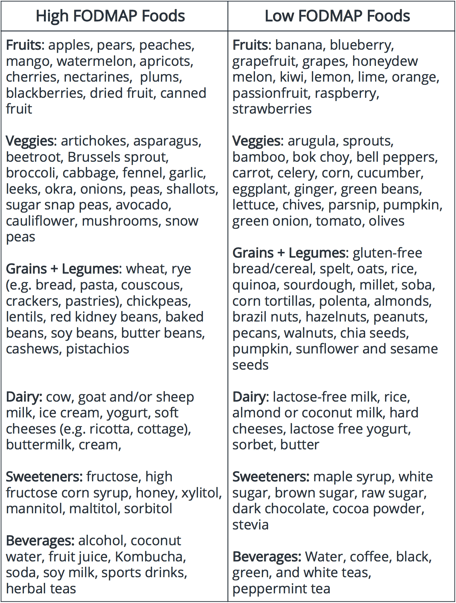 FODMAP foods.png