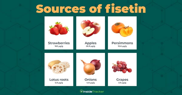 Foods with fisetin