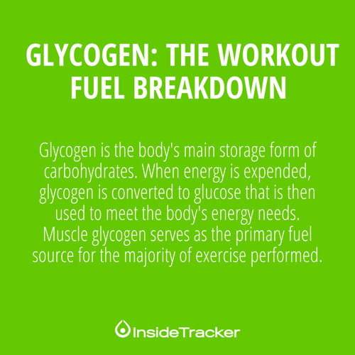 Glycogen definition-blog insert