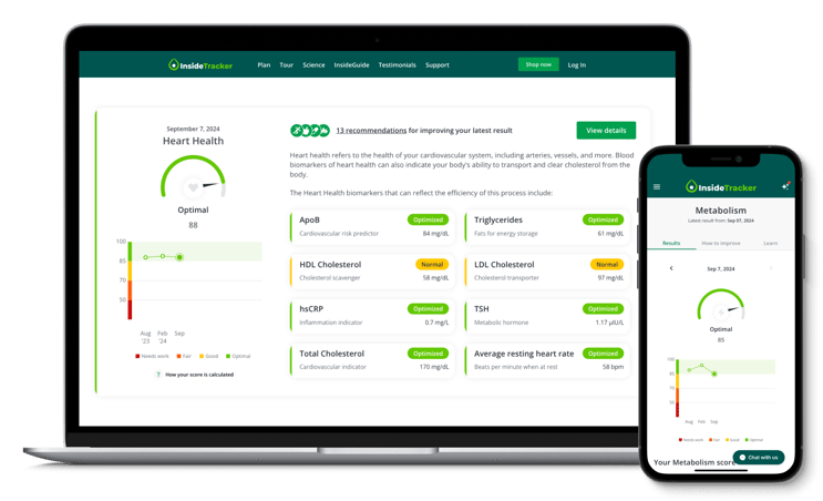 InsideTracker heart health dashboard