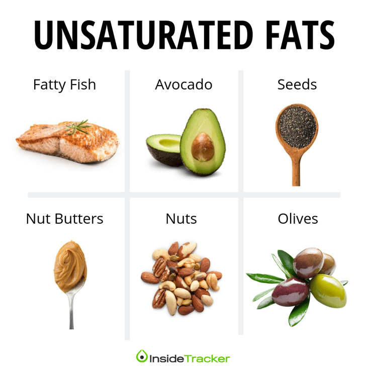 Back To Basics: An Update On Macronutrients