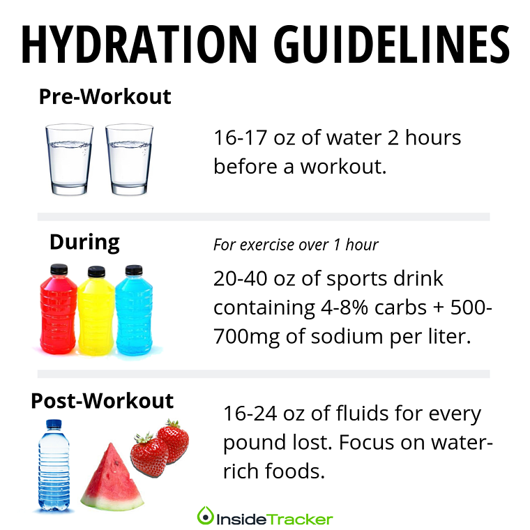 Hydration, Sodium, Potassium and Exercise What You Need to Know