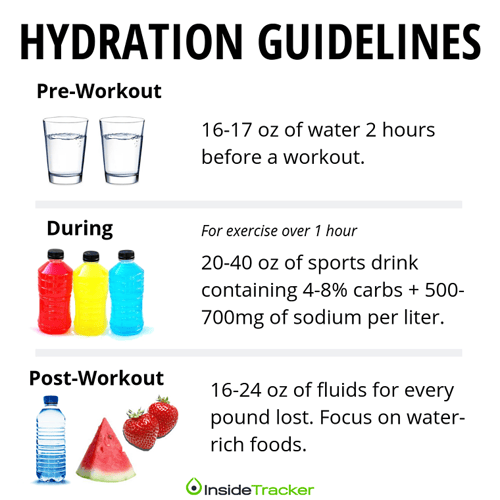 How to hydrate before, during, and after a workout