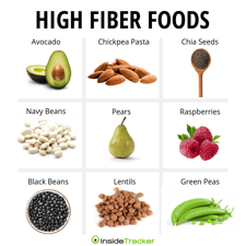 The Glycemic Index: How Carbohydrates Affect You