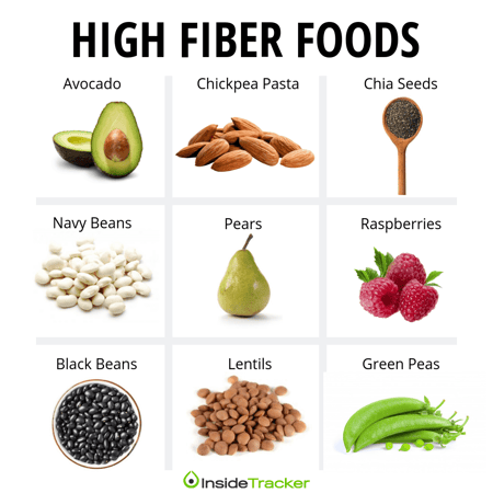The best high fiber foods 