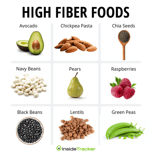 Best high fiber foods