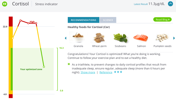 How to lower cortisol levels