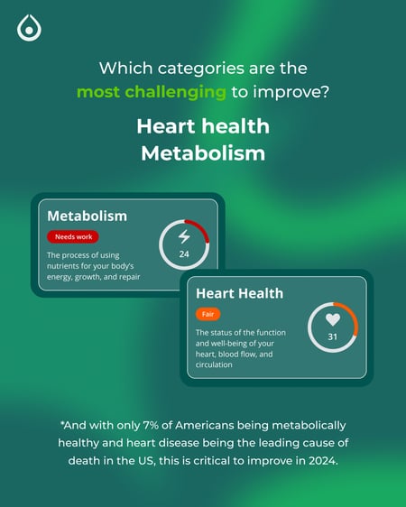 InsideTracker heart health and metabolism healthspan categories