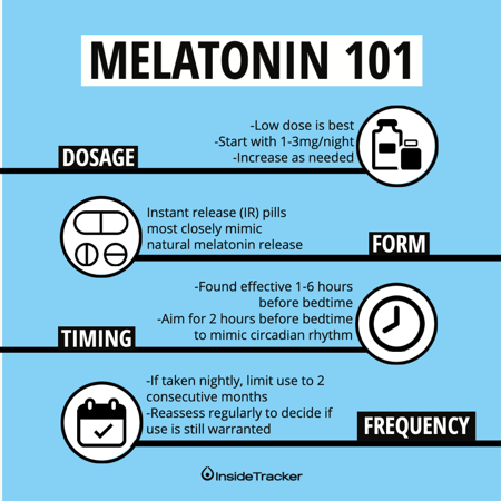 Ideal melatonin supplement