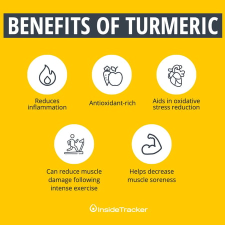 Benefits of turmeric