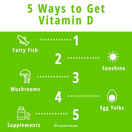 Infographic - Vitamin D (1)