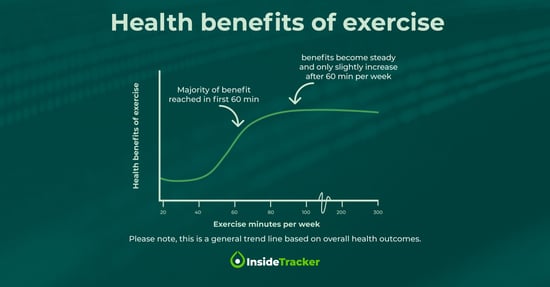 Infographics-Dr. Rachele Pojednic_FB_1200x628_2