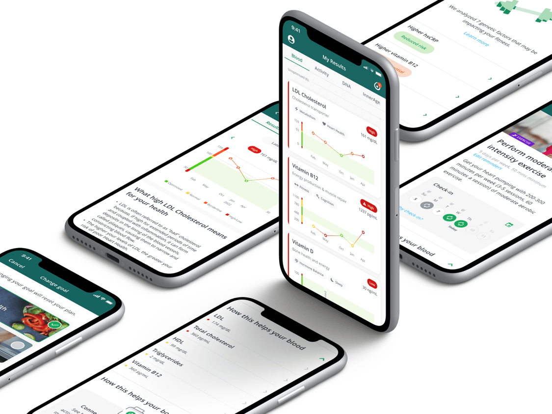 How an InsideTracker Membership Uses Data to Add Healthy Years to Your Life
