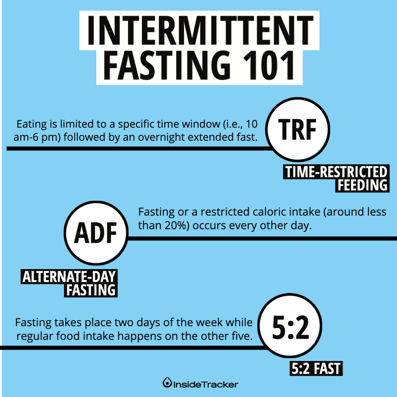 Intermittent Fasting longevity